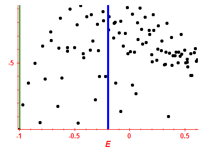 Strength function log